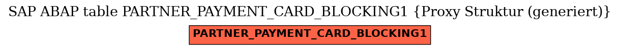 E-R Diagram for table PARTNER_PAYMENT_CARD_BLOCKING1 (Proxy Struktur (generiert))