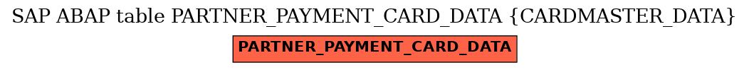 E-R Diagram for table PARTNER_PAYMENT_CARD_DATA (CARDMASTER_DATA)