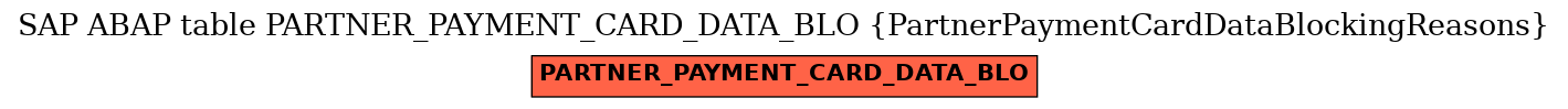 E-R Diagram for table PARTNER_PAYMENT_CARD_DATA_BLO (PartnerPaymentCardDataBlockingReasons)