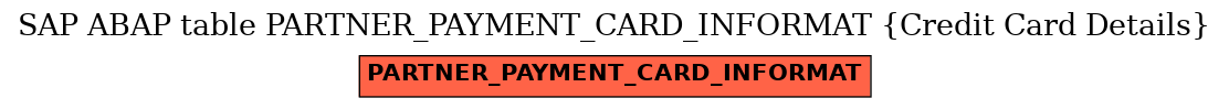 E-R Diagram for table PARTNER_PAYMENT_CARD_INFORMAT (Credit Card Details)