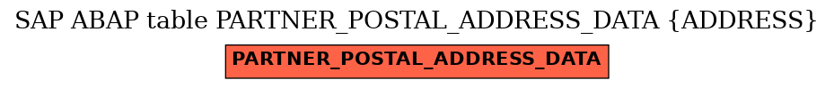 E-R Diagram for table PARTNER_POSTAL_ADDRESS_DATA (ADDRESS)