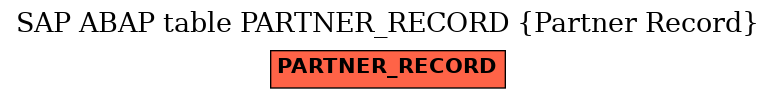 E-R Diagram for table PARTNER_RECORD (Partner Record)