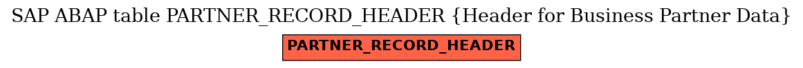 E-R Diagram for table PARTNER_RECORD_HEADER (Header for Business Partner Data)