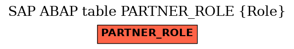 E-R Diagram for table PARTNER_ROLE (Role)