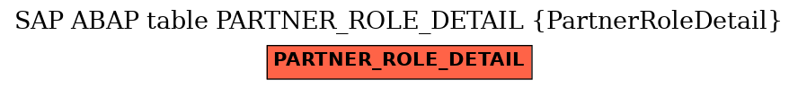 E-R Diagram for table PARTNER_ROLE_DETAIL (PartnerRoleDetail)
