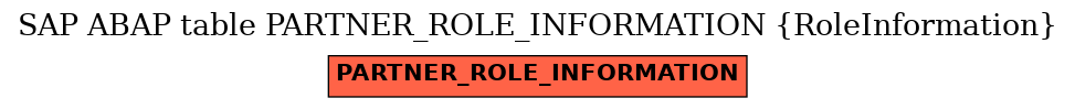 E-R Diagram for table PARTNER_ROLE_INFORMATION (RoleInformation)