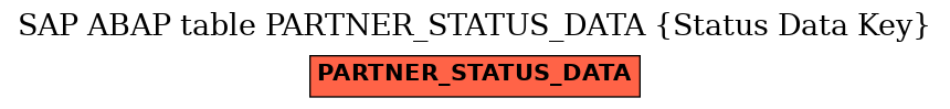 E-R Diagram for table PARTNER_STATUS_DATA (Status Data Key)