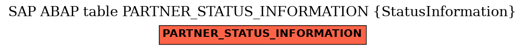 E-R Diagram for table PARTNER_STATUS_INFORMATION (StatusInformation)