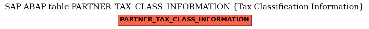 E-R Diagram for table PARTNER_TAX_CLASS_INFORMATION (Tax Classification Information)