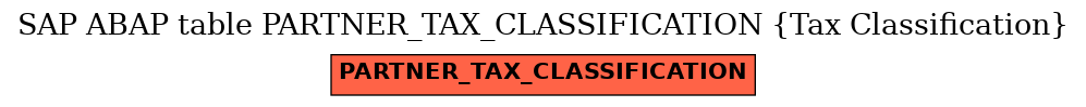 E-R Diagram for table PARTNER_TAX_CLASSIFICATION (Tax Classification)