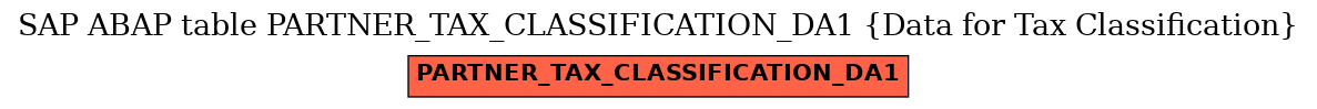 E-R Diagram for table PARTNER_TAX_CLASSIFICATION_DA1 (Data for Tax Classification)