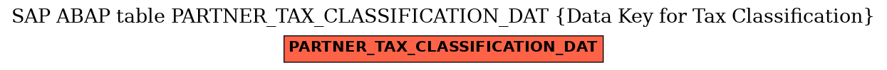 E-R Diagram for table PARTNER_TAX_CLASSIFICATION_DAT (Data Key for Tax Classification)