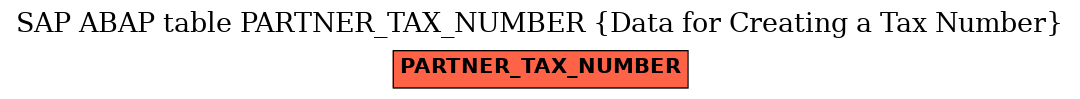 E-R Diagram for table PARTNER_TAX_NUMBER (Data for Creating a Tax Number)