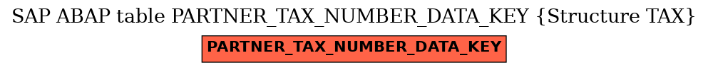 E-R Diagram for table PARTNER_TAX_NUMBER_DATA_KEY (Structure TAX)