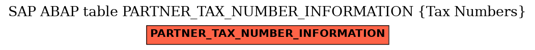 E-R Diagram for table PARTNER_TAX_NUMBER_INFORMATION (Tax Numbers)