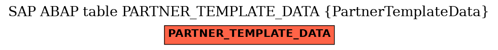 E-R Diagram for table PARTNER_TEMPLATE_DATA (PartnerTemplateData)