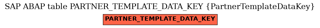 E-R Diagram for table PARTNER_TEMPLATE_DATA_KEY (PartnerTemplateDataKey)