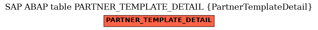 E-R Diagram for table PARTNER_TEMPLATE_DETAIL (PartnerTemplateDetail)