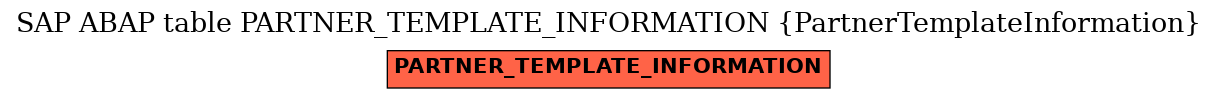 E-R Diagram for table PARTNER_TEMPLATE_INFORMATION (PartnerTemplateInformation)