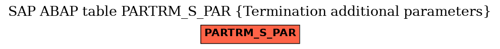 E-R Diagram for table PARTRM_S_PAR (Termination additional parameters)