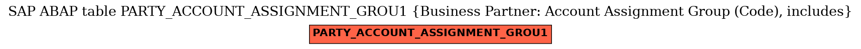 E-R Diagram for table PARTY_ACCOUNT_ASSIGNMENT_GROU1 (Business Partner: Account Assignment Group (Code), includes)