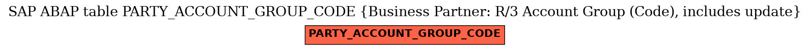 E-R Diagram for table PARTY_ACCOUNT_GROUP_CODE (Business Partner: R/3 Account Group (Code), includes update)