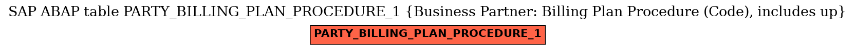 E-R Diagram for table PARTY_BILLING_PLAN_PROCEDURE_1 (Business Partner: Billing Plan Procedure (Code), includes up)