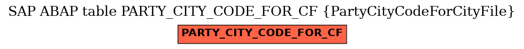 E-R Diagram for table PARTY_CITY_CODE_FOR_CF (PartyCityCodeForCityFile)