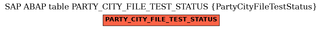 E-R Diagram for table PARTY_CITY_FILE_TEST_STATUS (PartyCityFileTestStatus)