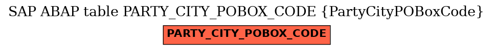 E-R Diagram for table PARTY_CITY_POBOX_CODE (PartyCityPOBoxCode)