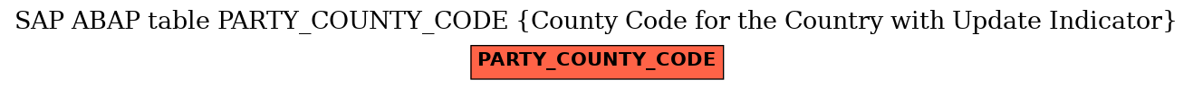 E-R Diagram for table PARTY_COUNTY_CODE (County Code for the Country with Update Indicator)