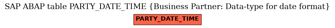 E-R Diagram for table PARTY_DATE_TIME (Business Partner: Data-type for date format)