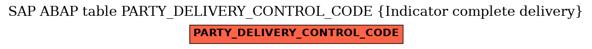 E-R Diagram for table PARTY_DELIVERY_CONTROL_CODE (Indicator complete delivery)