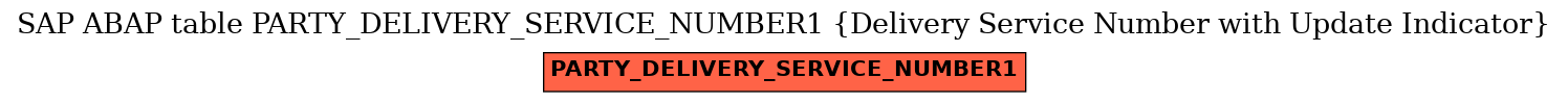 E-R Diagram for table PARTY_DELIVERY_SERVICE_NUMBER1 (Delivery Service Number with Update Indicator)