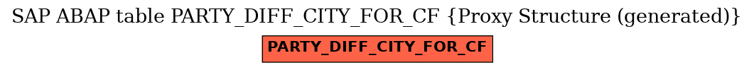 E-R Diagram for table PARTY_DIFF_CITY_FOR_CF (Proxy Structure (generated))