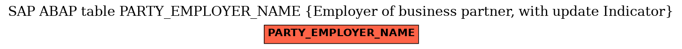 E-R Diagram for table PARTY_EMPLOYER_NAME (Employer of business partner, with update Indicator)