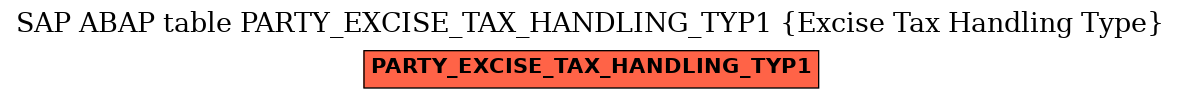 E-R Diagram for table PARTY_EXCISE_TAX_HANDLING_TYP1 (Excise Tax Handling Type)
