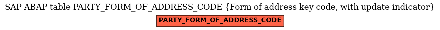 E-R Diagram for table PARTY_FORM_OF_ADDRESS_CODE (Form of address key code, with update indicator)