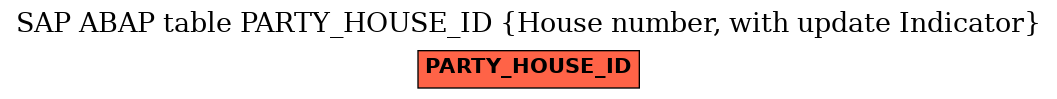 E-R Diagram for table PARTY_HOUSE_ID (House number, with update Indicator)