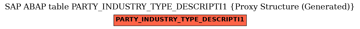 E-R Diagram for table PARTY_INDUSTRY_TYPE_DESCRIPTI1 (Proxy Structure (Generated))