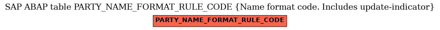 E-R Diagram for table PARTY_NAME_FORMAT_RULE_CODE (Name format code. Includes update-indicator)