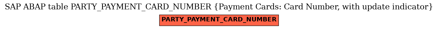 E-R Diagram for table PARTY_PAYMENT_CARD_NUMBER (Payment Cards: Card Number, with update indicator)