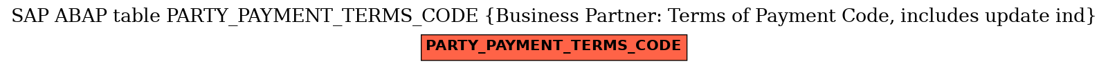 E-R Diagram for table PARTY_PAYMENT_TERMS_CODE (Business Partner: Terms of Payment Code, includes update ind)
