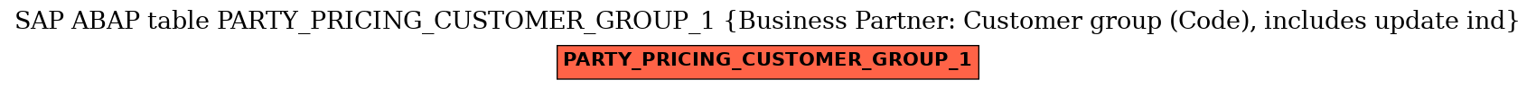E-R Diagram for table PARTY_PRICING_CUSTOMER_GROUP_1 (Business Partner: Customer group (Code), includes update ind)