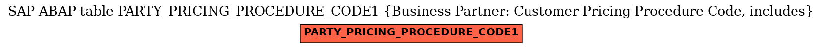 E-R Diagram for table PARTY_PRICING_PROCEDURE_CODE1 (Business Partner: Customer Pricing Procedure Code, includes)