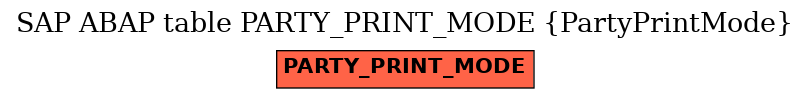 E-R Diagram for table PARTY_PRINT_MODE (PartyPrintMode)