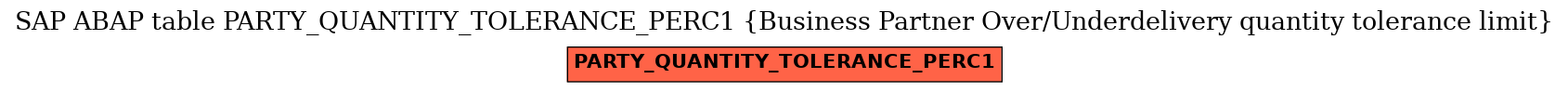 E-R Diagram for table PARTY_QUANTITY_TOLERANCE_PERC1 (Business Partner Over/Underdelivery quantity tolerance limit)
