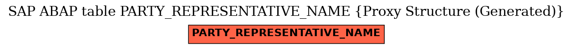 E-R Diagram for table PARTY_REPRESENTATIVE_NAME (Proxy Structure (Generated))