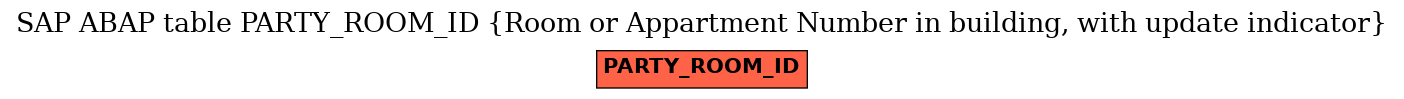 E-R Diagram for table PARTY_ROOM_ID (Room or Appartment Number in building, with update indicator)