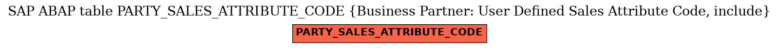 E-R Diagram for table PARTY_SALES_ATTRIBUTE_CODE (Business Partner: User Defined Sales Attribute Code, include)